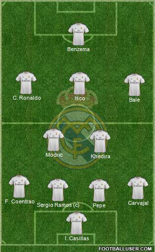 Real Madrid C.F. Formation 2013