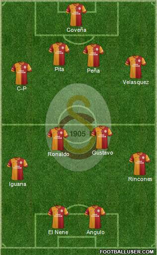 Galatasaray SK Formation 2013