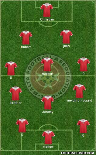 Malta Formation 2013