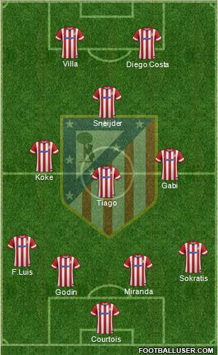 Atlético Madrid B Formation 2013
