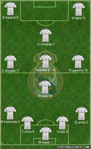 Real Madrid C.F. Formation 2013