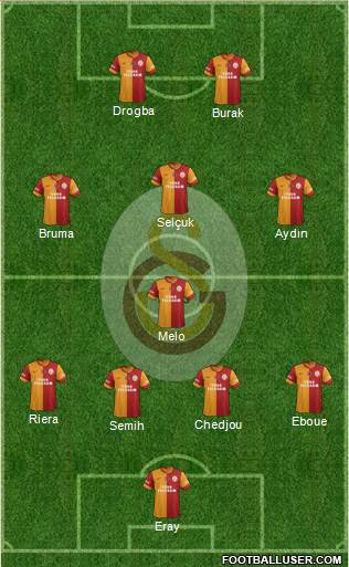 Galatasaray SK Formation 2013