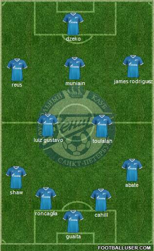 Zenit St. Petersburg Formation 2013