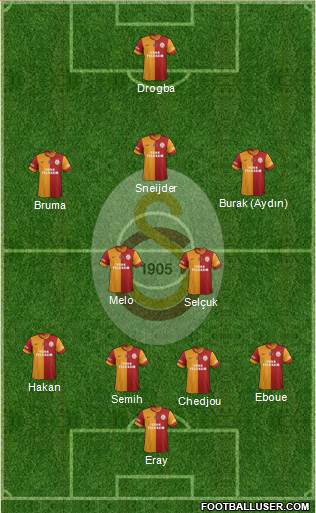 Galatasaray SK Formation 2013