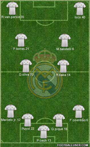 Real Madrid C.F. Formation 2013