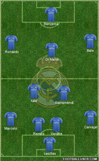 Real Madrid C.F. Formation 2013