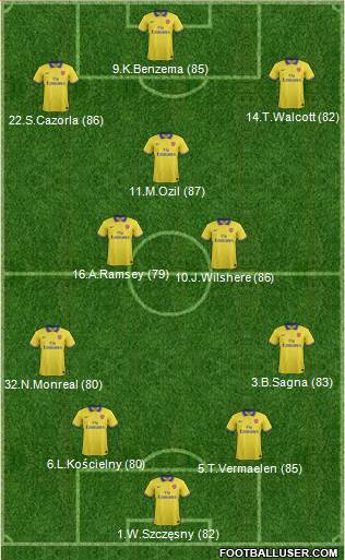 Arsenal Formation 2013