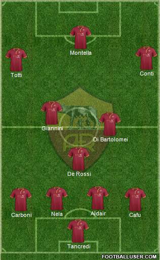 AS Roma Formation 2013
