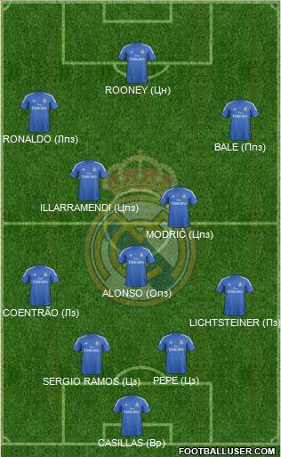 Real Madrid C.F. Formation 2013