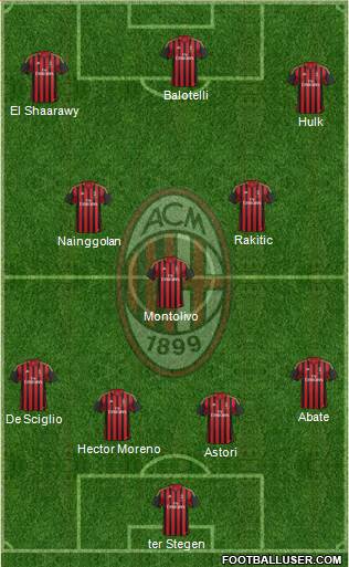 A.C. Milan Formation 2013
