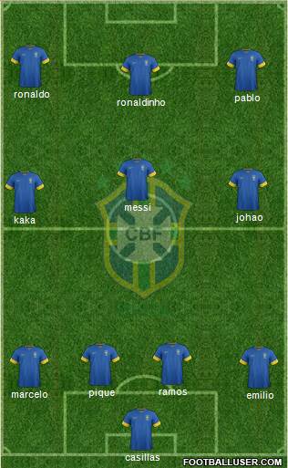 Brazil Formation 2013