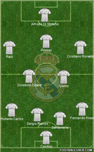 Real Madrid C.F. Formation 2013