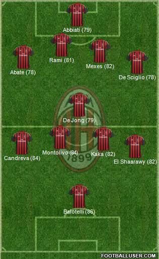 A.C. Milan Formation 2013