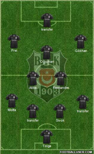 Besiktas JK Formation 2013