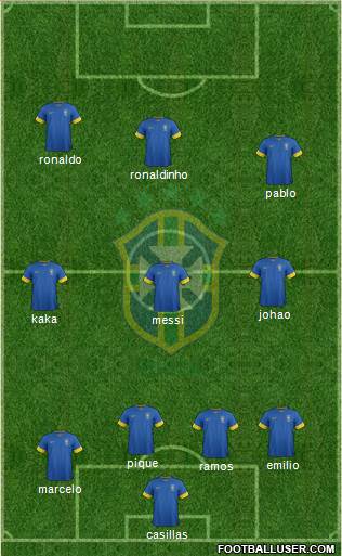 Brazil Formation 2013