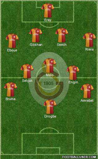 Galatasaray SK Formation 2013
