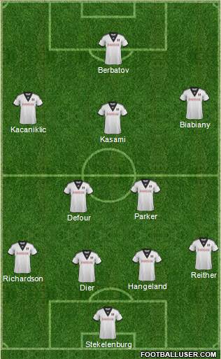 Fulham Formation 2013