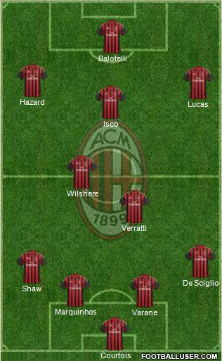 A.C. Milan Formation 2013