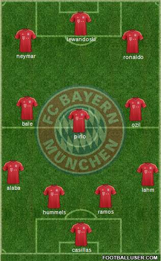 FC Bayern München Formation 2013
