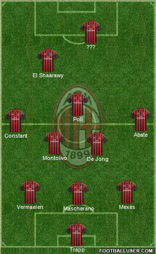 A.C. Milan Formation 2013