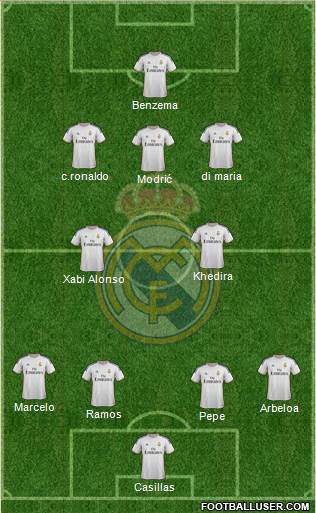 Real Madrid C.F. Formation 2013