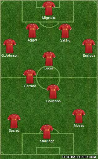 Liverpool Formation 2013