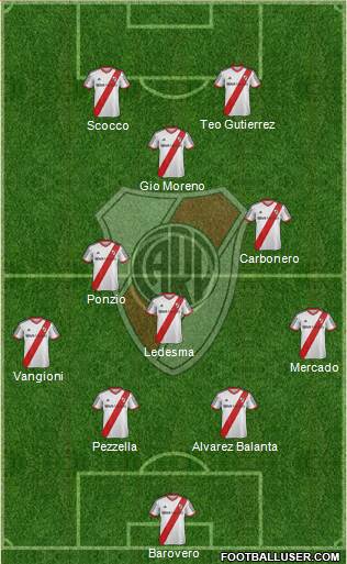 River Plate Formation 2013