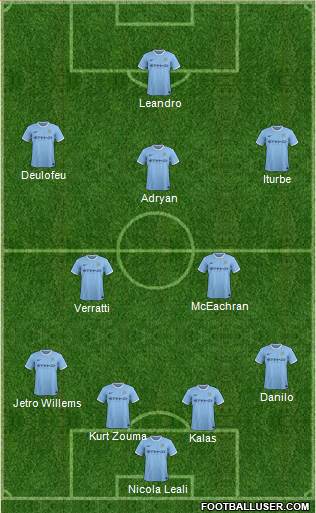 Manchester City Formation 2013