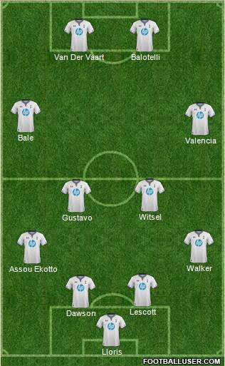 Tottenham Hotspur Formation 2013