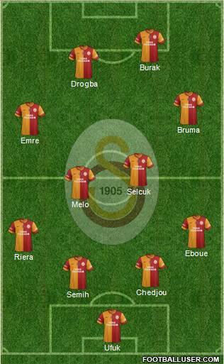 Galatasaray SK Formation 2013