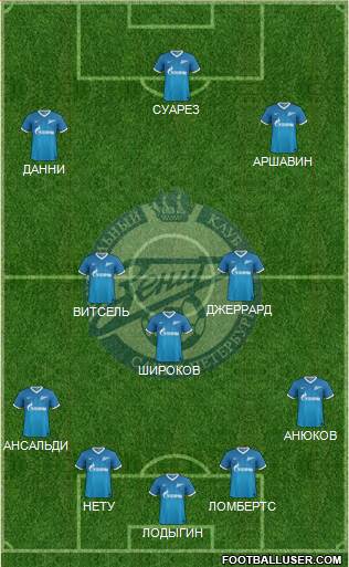 Zenit St. Petersburg Formation 2013