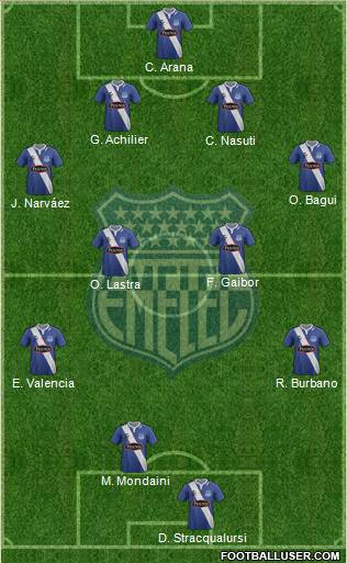 CS Emelec football formation