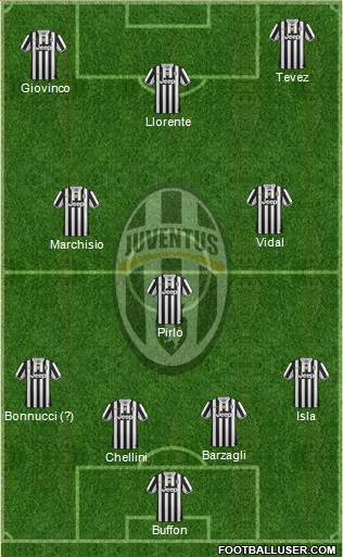 Juventus Formation 2013