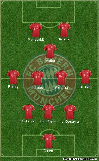 FC Bayern München Formation 2013