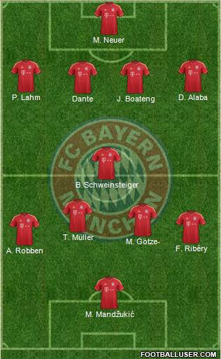 FC Bayern München Formation 2013