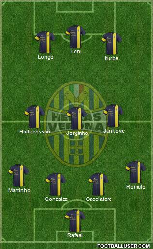 Hellas Verona Formation 2013
