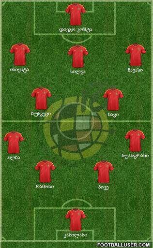 Spain Formation 2013