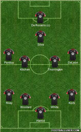 D.C. United Formation 2013
