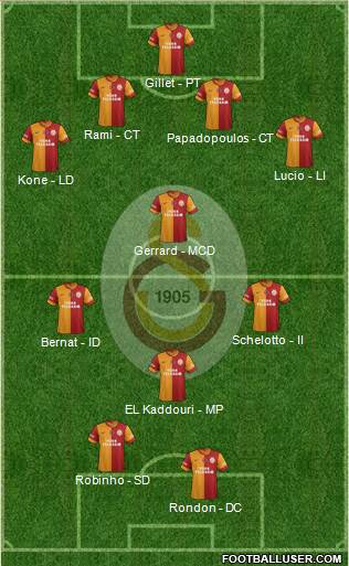 Galatasaray SK Formation 2013