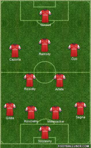 Arsenal Formation 2013