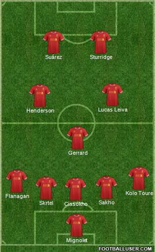 Liverpool Formation 2013