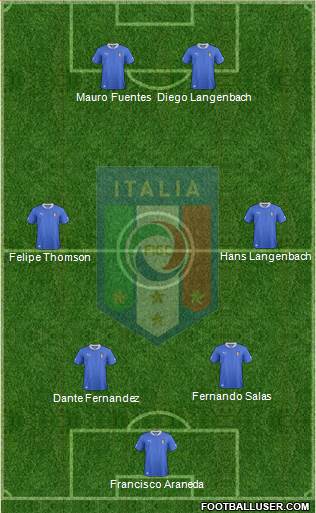 Italy Formation 2013