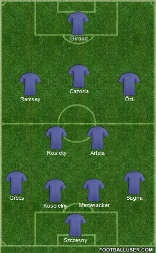 Arsenal Formation 2013