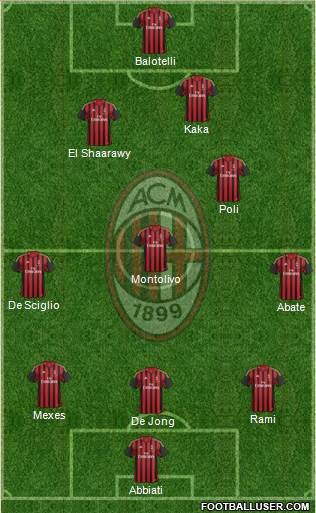 A.C. Milan Formation 2013