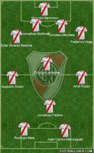 River Plate Formation 2013