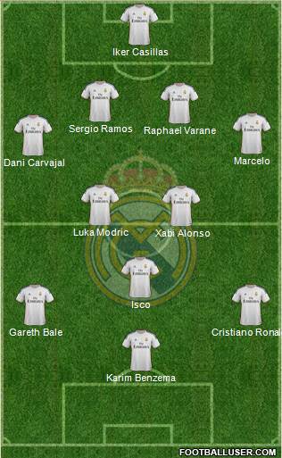 Real Madrid C.F. Formation 2013