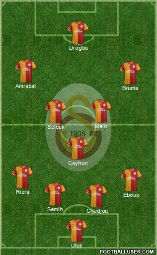 Galatasaray SK Formation 2013