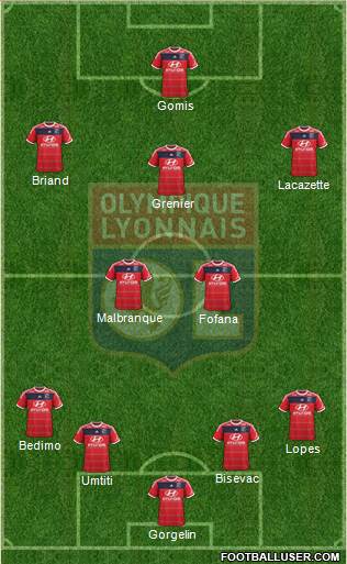 Olympique Lyonnais Formation 2013
