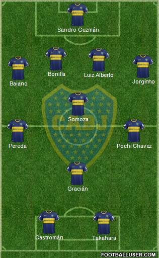 Boca Juniors Formation 2013