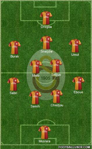 Galatasaray SK Formation 2013